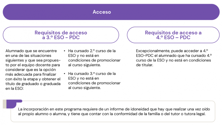 Organización PDC 3º ESO