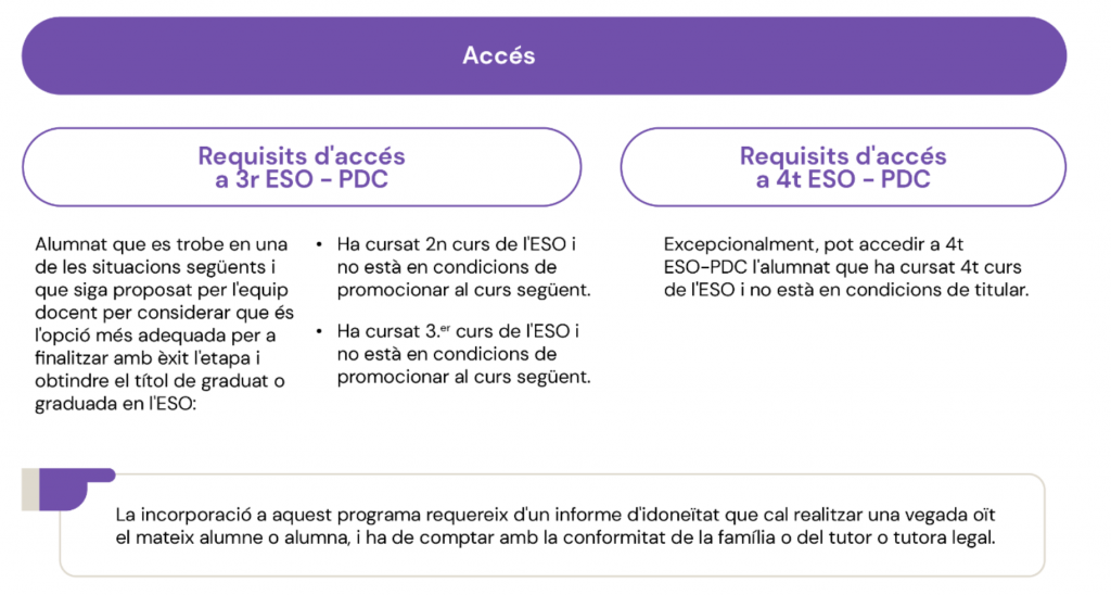 Organització PDC 3r ESO